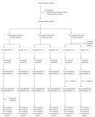 Safety and immunogenicity of heterologous recombinant protein subunit vaccine (ZF2001) booster against COVID-19 at 3–9-month intervals following two-dose inactivated vaccine (CoronaVac)